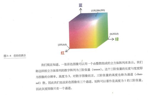 人工智能基礎(chǔ)（高中版）——走進(jìn)人工智能軟件開發(fā)的世界