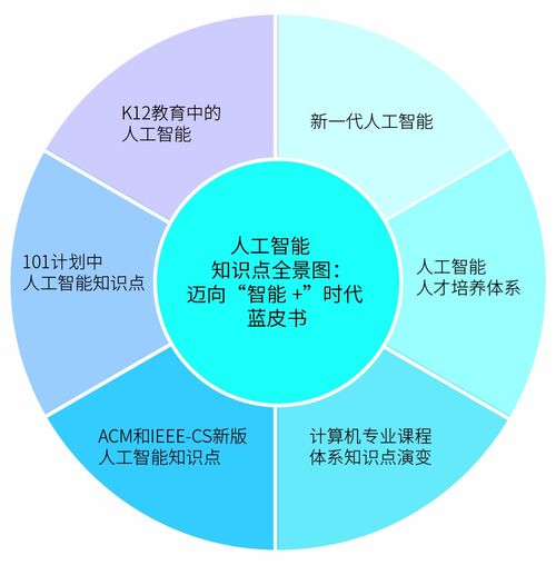 人工智能基礎(chǔ)軟件開發(fā) 構(gòu)建智能時(shí)代的核心基石