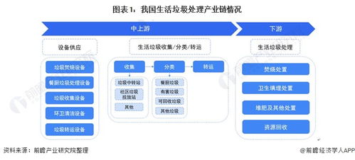 預(yù)見2022 中國(guó)生活垃圾處理行業(yè)全景圖譜——市場(chǎng)現(xiàn)狀、競(jìng)爭(zhēng)格局與發(fā)展趨勢(shì)分析